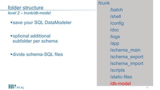 folder structure
save your SQL DataModeler
optional additional
subfolder per schema
divide schema-SQL files
32
level 2 – trunk/db-model
/trunk
/batch
/shell
/config
/doc
/logs
/app
/schema_main
/schema_export
/schema_import
/scripts
/static-files
/db-model
 