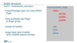 folder structure
33
level 2 – trunk/schema_main/apex
View/Package layer for every APEX
Page
One subfolder per Page
or Page group
easier to handle
page layer gets invalide
when related objects change
/trunk/schema_main
/apex
/p0100
/p0200
/p0300
…
/ddl
/dml
/plsql
 