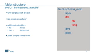 folder structure
34
level 2 – trunk/schema_main/ddl
 Only scripts which are ddl.
 No „create or replace“
 additional subfolders
 /tbl - tables
 /seq - sequences
 „alter“ Scripts saved in ddl
/trunk/schema_main
/apex
/ddl
/tbl
/seq
/dml
/plsql
 
