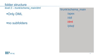 folder structure
35
level 2 – trunk/schema_main/dml
Only DML
no subfolders
/trunk/schema_main
/apex
/ddl
/dml
/plsql
 