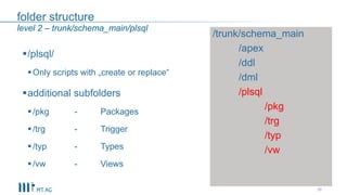 folder structure
36
level 2 – trunk/schema_main/plsql
/plsql/
Only scripts with „create or replace“
additional subfolders
/pkg - Packages
/trg - Trigger
/typ - Types
/vw - Views
/trunk/schema_main
/apex
/ddl
/dml
/plsql
/pkg
/trg
/typ
/vw
 