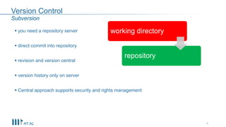 Version Control
 you need a repository server
 direct commit into repository
 revision and version central
 version history only on server
 Central approach supports security and rights management
9
Subversion
working directory
repository
 