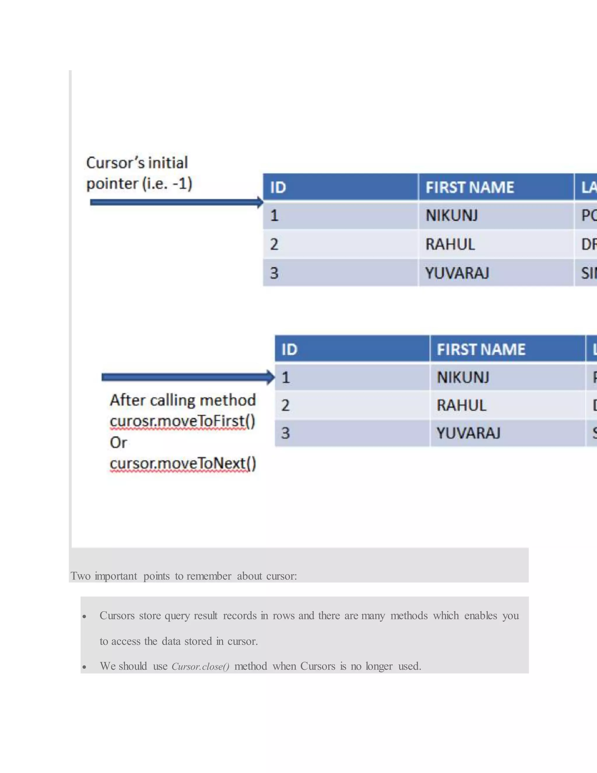 Two important points to remember about cursor:  Cursors store query result records in rows and there are many methods which enables you to access the data stored in cursor.  We should use Cursor.close() method when Cursors is no longer used. 