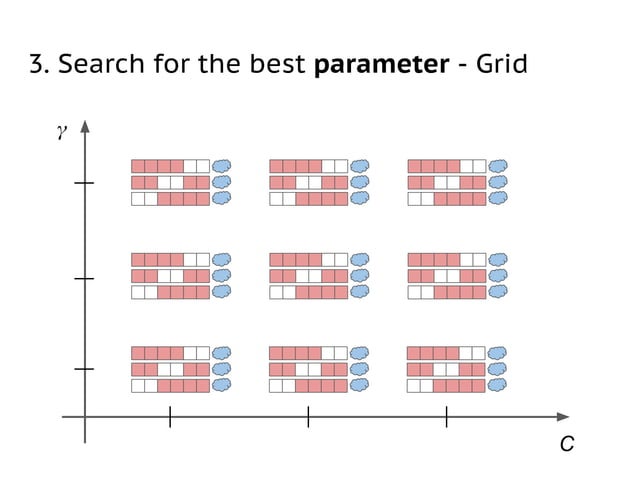 How to use SVM for data classification | PPT