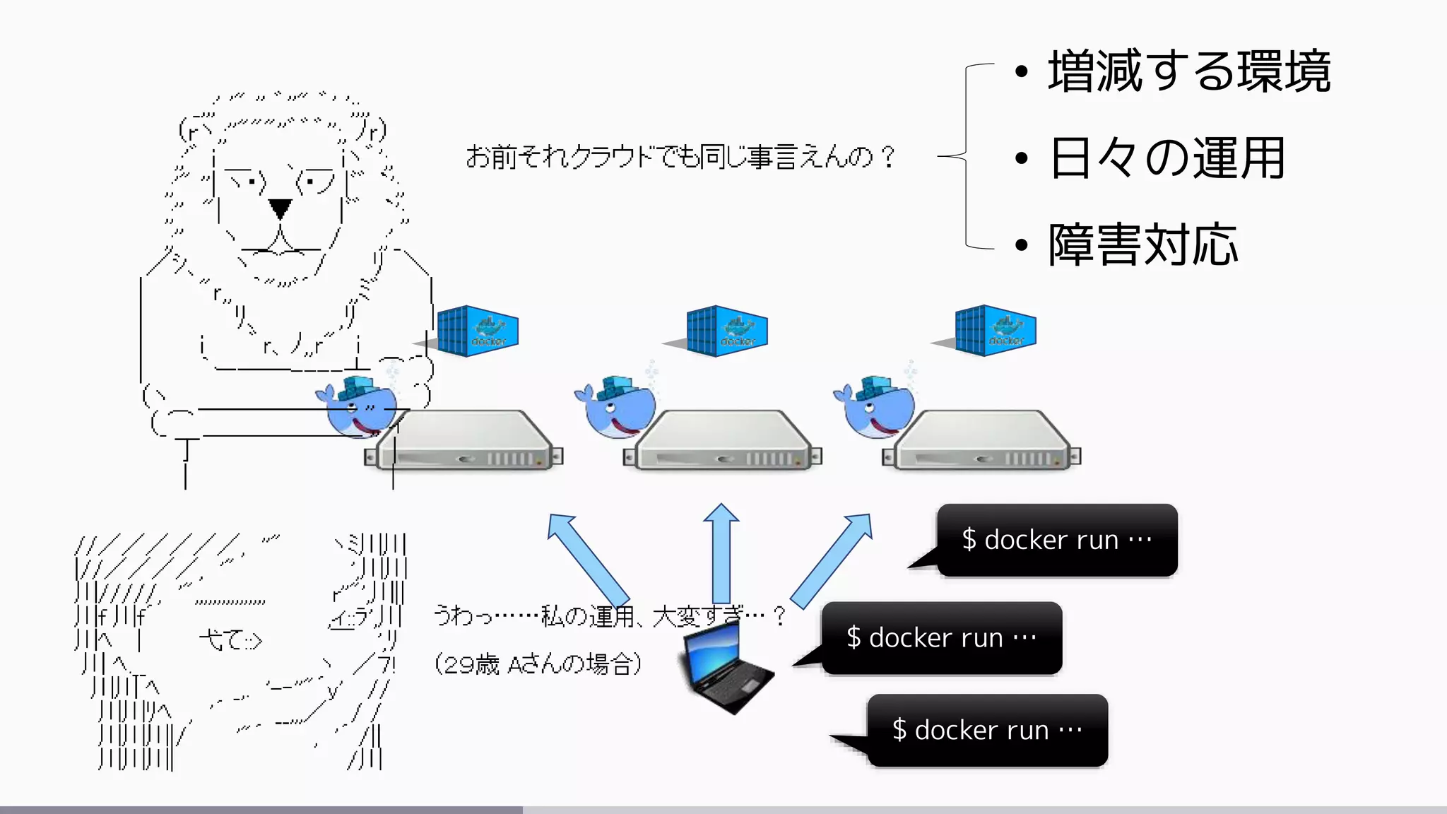 $ docker run …
$ docker run …
$ docker run …
• 増減する環境
• 日々の運用
• 障害対応
 