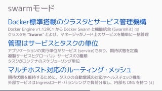 swarmモード
Docker標準搭載のクラスタとサービス管理機構
Docker Engine v1.12RC1 から Docker Swarm と機能統合 (SwarmKit) [3]
クラスタを “Swarm” とよび、マネージャがノード上のサービスを簡単に一括管理
管理はサービスとタスクの単位
アプリケーションの実行単位がサービス (service)であり、期待状態を定義
複製サービスとグローバル・サービスの2種類
タスクがコンテナのスケジューリング単位
マルチホスト対応のルーティング・メッシュ
期待状態を維持するために、タスクの自動増減の対応やヘルスチェック機能
外部サービスはIngressロード・バランシングで負荷分散し、内部も DNS を持つ [4]
 