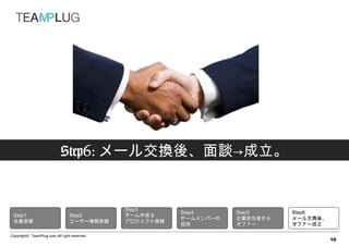 Step6: `뽻QᡢՄ


                                              Step3
                                                         Step4      Step5     Step6
 Step1                           Step2        ` &
                                                         `Щ`   Iߤ   `뽻Qᡢ
 Th                            ``h     ץȵh
                                                         д         ե`      ե`
                                              
Copyright? TeamPlug.com All right reserved.
                                                                                        10
 
