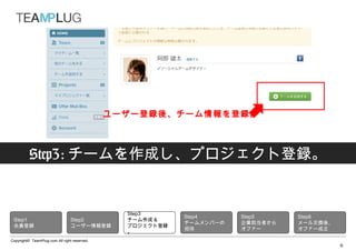 ``h󡢥`鱨h




          Step3: `ɤץȵh


                                                Step3
                                                           Step4      Step5     Step6
 Step1                           Step2          ` &
                                                           `Щ`   Iߤ   `뽻Qᡢ
 Th                            ``h       ץȵh
                                                           д         ե`      ե`
                                                
Copyright? TeamPlug.com All right reserved.
                                                                                          6
 
