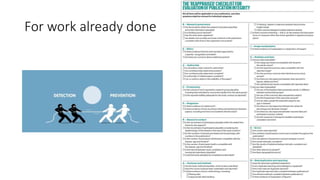 For work already done
 