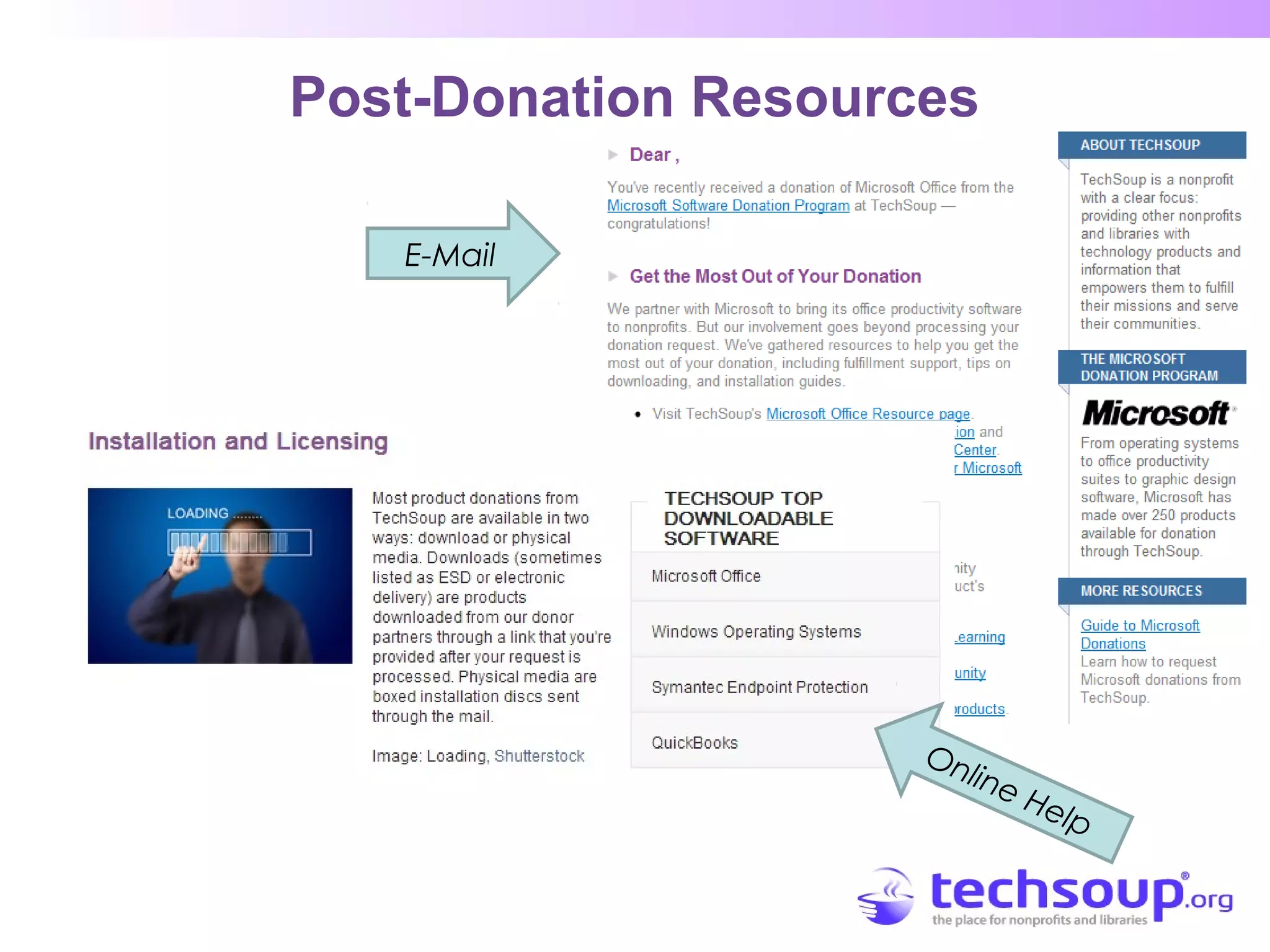 Post-Donation Resources
E-Mail
Online Help
 