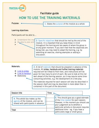 Facilitator guide
         HOW TO USE THE TRAINING MATERIALS
Purpose:                                1. States the purpose of the module as a whole


Learning objectives:

Participants will be able to…

    Understand the importance
                         2. Specific objectives that should be met by the end of the
    Be able to plan and module. It is important that you keep these in mind
                        throughout the training and are aware of where the group is
                            at any given moment. If you don’t feel that the objectives are
                            being met, you may need to adapt the training, e.g. by
                            extending an exercise, sharing examples or adding a
                            discussion.




Materials:               3. A list of materials that should be prepared in advance of the
                         module. All slides, handouts and further training materials
    Link to slides      required will be linked to from here, and instructions will be
    Link to handout     given for how many to print of each. Be sure to look at this list
    Stationery          well ahead of the training session, as it may require some time-
                         consuming activities, e.g. the development of a role-play.
                         The materials required for each session will also be described in
                         the session itself and may be described in more detail than is
                         contained in this part of the document.


Session title                              Time

                                                    5. This should give you a good estimate
  4. This whole box makes up the
                                                    of the time needed for each session.
  agenda of the module, and can be
  shared with participants in advance               However, in the moment you should use
                                                    your judgement as to whether a
                                                    particular activity or discussion requires
Total                                               additional time – eg. if you have a
                                                    particularly large or small group.
 