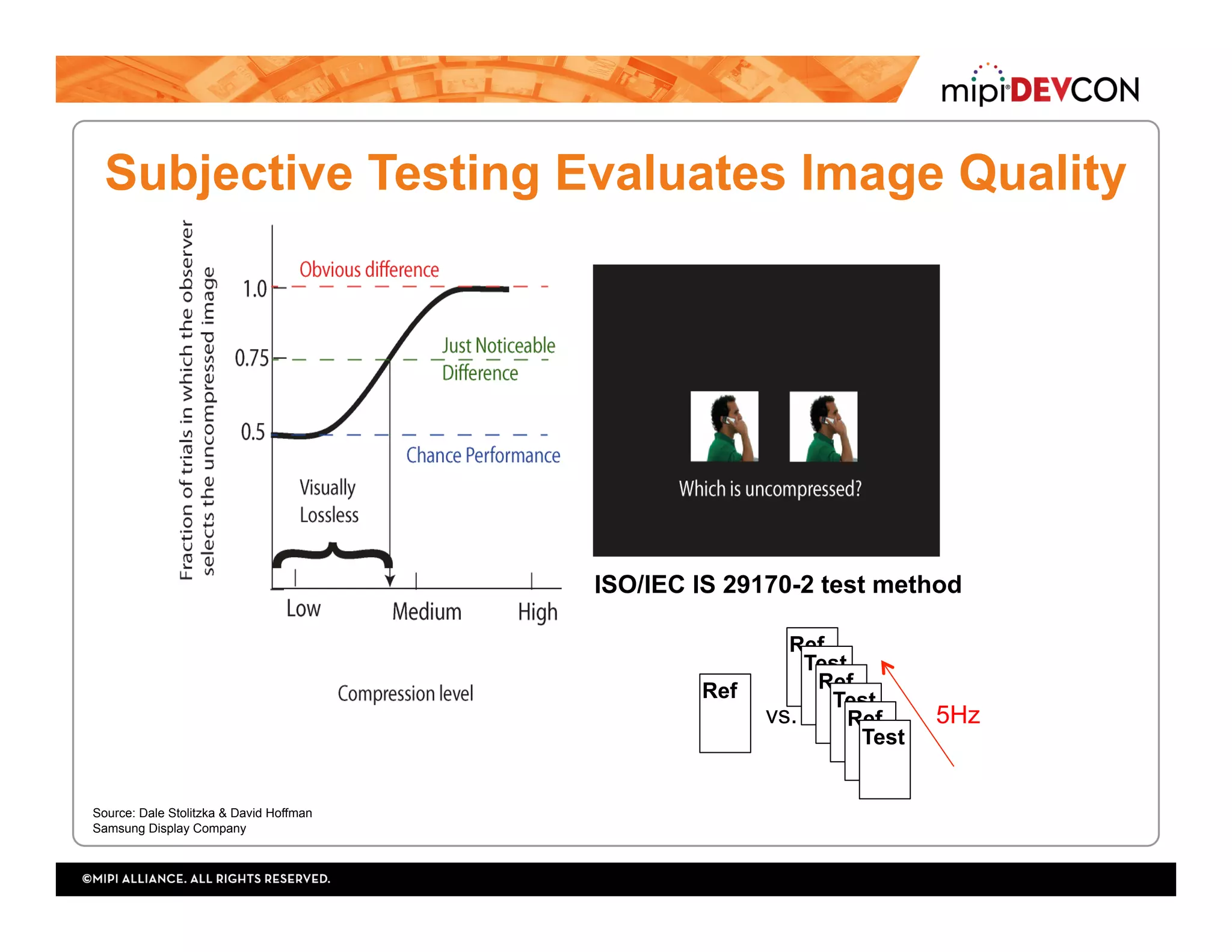 Subjective Testing Evaluates Image Quality
ISO/IEC IS 29170-2 test method
Ref
Test
Ref
Test
Ref
Test
Ref
vs. 5Hz
Source: Dale Stolitzka & David Hoffman
Samsung Display Company
 
