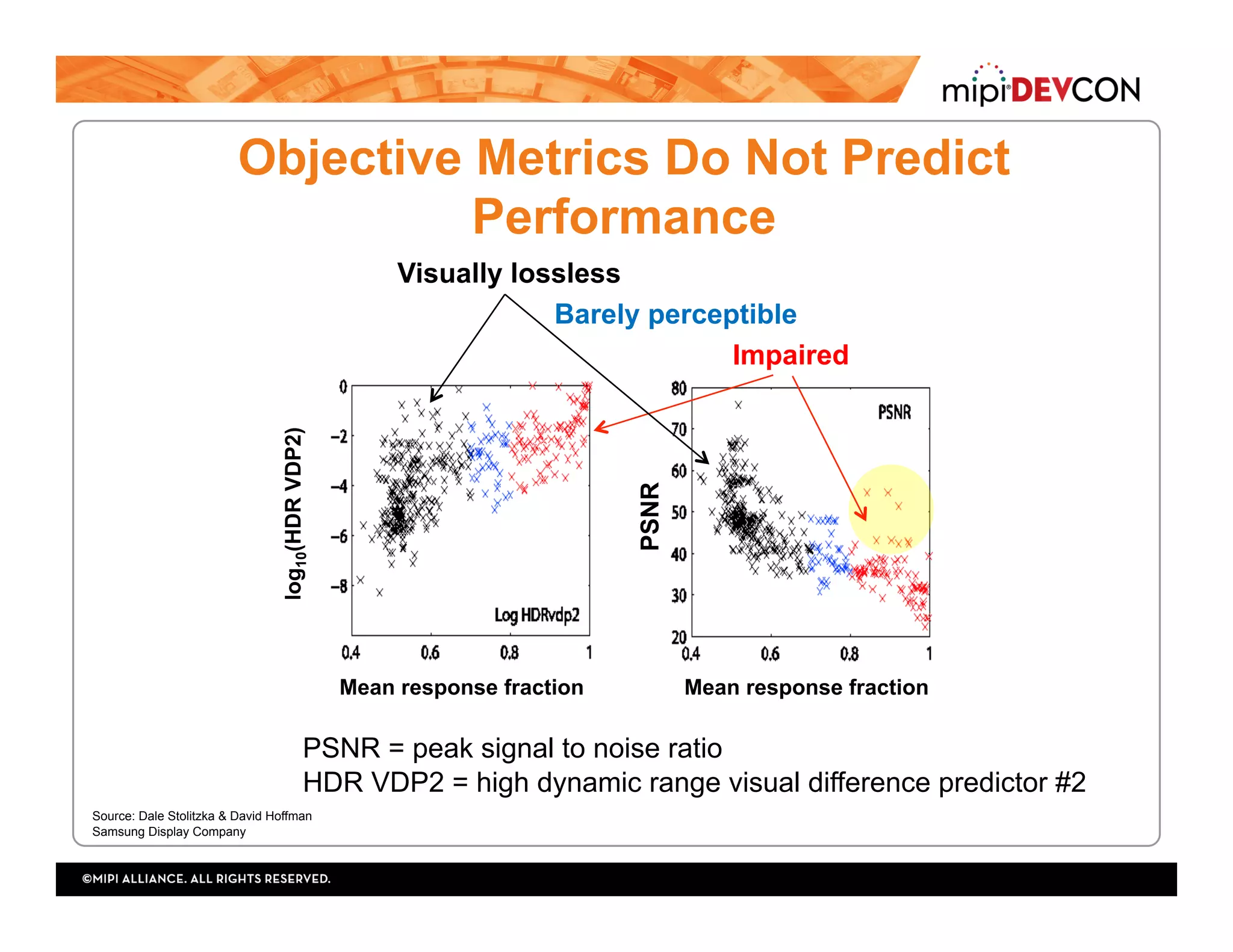 Objective Metrics Do Not Predict
Performance
Mean response fractionMean response fraction
log10(HDRVDP2)
PSNR
PSNR = peak signal to noise ratio
HDR VDP2 = high dynamic range visual difference predictor #2
Visually lossless
Barely perceptible
Impaired
Source: Dale Stolitzka & David Hoffman
Samsung Display Company
 