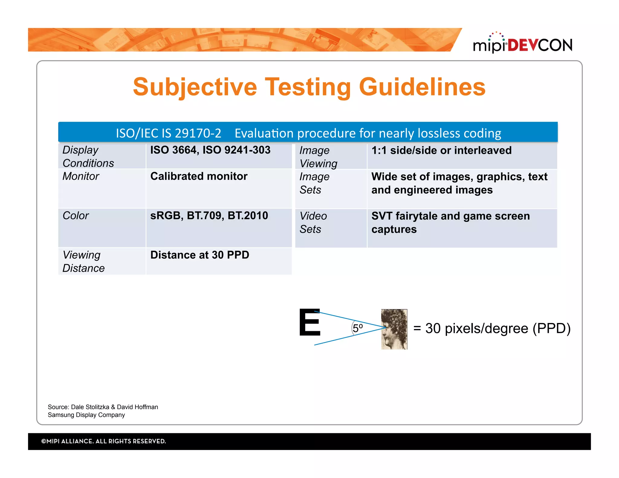 Subjective Testing Guidelines
E = 30 pixels/degree (PPD)5⁰
Source: Dale Stolitzka & David Hoffman
Samsung Display Company
ISO/IEC	IS	29170-2		
Display
Conditions
ISO 3664, ISO 9241-303
Monitor Calibrated monitor
Color sRGB, BT.709, BT.2010
Viewing
Distance
Distance at 30 PPD
EvaluaYon	procedure	for	nearly	lossless	coding	
Image
Viewing
1:1 side/side or interleaved
Image
Sets
Wide set of images, graphics, text
and engineered images
Video
Sets
SVT fairytale and game screen
captures
ISO/IEC	IS	29170-2				Evalua+on	procedure	for	nearly	lossless	coding	
 