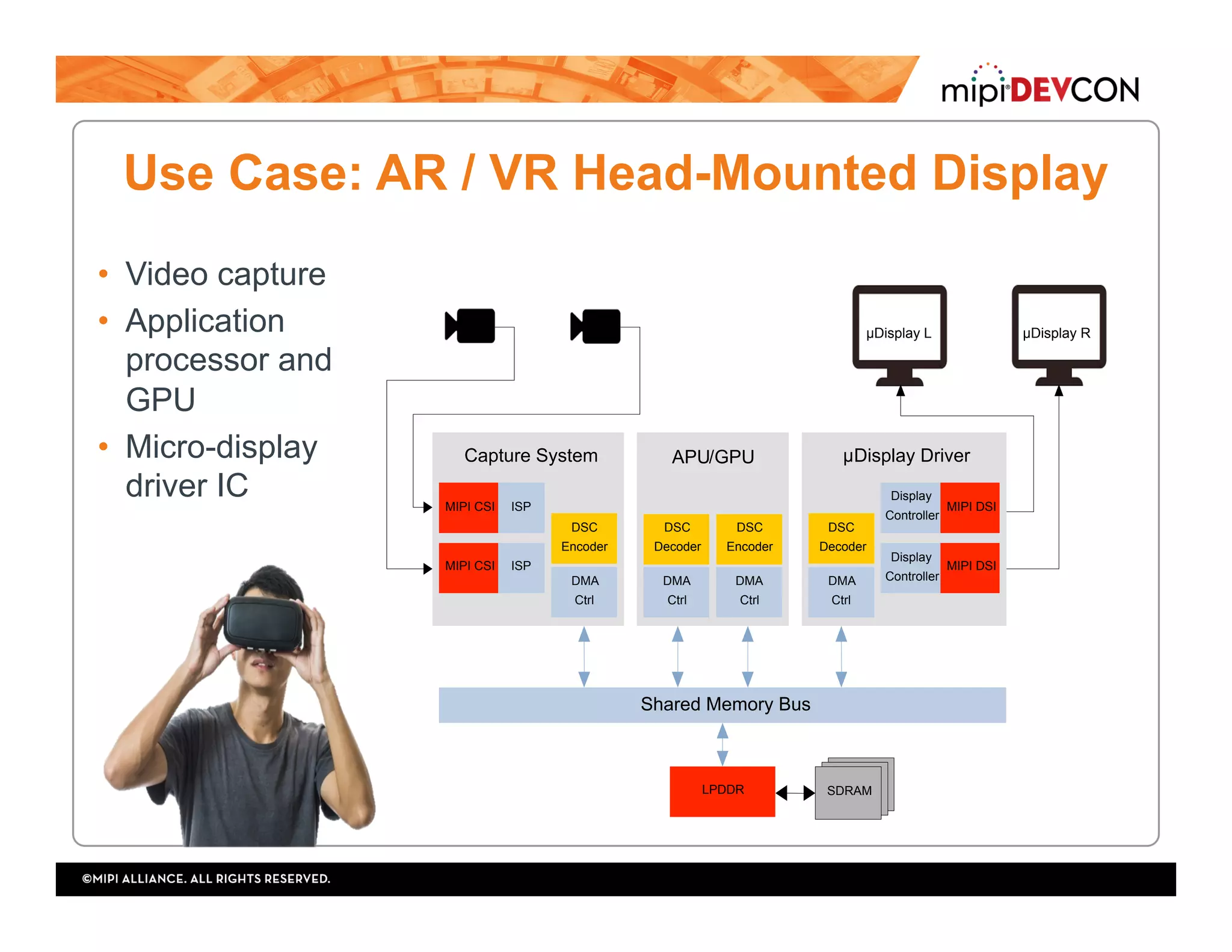 Use Case: AR / VR Head-Mounted Display
•  Video capture
•  Application
processor and
GPU
•  Micro-display
driver IC
SDRAMSDRAMSDRAM
Shared Memory Bus
APU/GPU
DSC
Encoder
DSC
Decoder
Capture System
DSC
Encoder
DMA
Ctrl
MIPI CSI
MIPI CSI
µDisplay L µDisplay R
LPDDR
ISP
ISP
DMA
Ctrl
DMA
Ctrl
µDisplay Driver
DSC
Decoder
DMA
Ctrl
MIPI DSI
MIPI DSI
Display
Controller
Display
Controller
 
