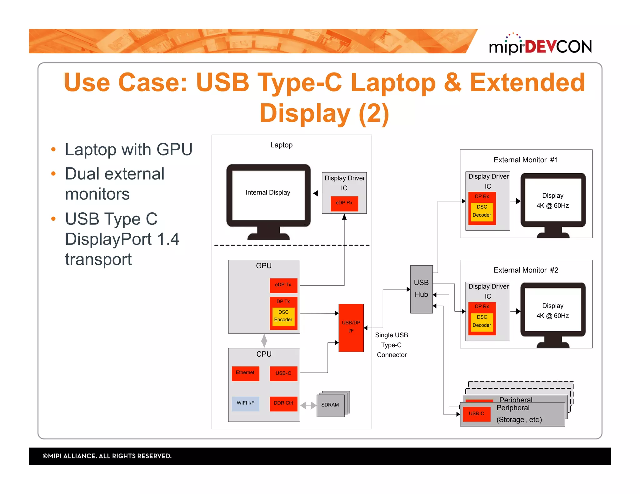 Use Case: USB Type-C Laptop & Extended
Display (2)
•  Laptop with GPU
•  Dual external
monitors
•  USB Type C
DisplayPort 1.4
transport
Peripheral (Storage , etc)
Peripheral (Storage, etc)
Internal Display
CPU
GPU
DP Tx
DSC
Encoder
eDP Tx
USB-CEthernet
WIFI I/F
Display Driver
IC
eDP Rx
Display Driver
IC
SDRAMSDRAMSDRAM
DP Rx
DSC
Decoder
Display
4K @ 60Hz
External Monitor #1
USB/DP
I/F
USB
Hub
DDR Ctrl
Laptop
Single USB
Type-C
Connector
Display Driver
IC
DP Rx
DSC
Decoder
Display
4K @ 60Hz
External Monitor #2
Peripheral
(Storage, etc)
USB-C
Peripheral
(Storage, etc)
USB-C
 