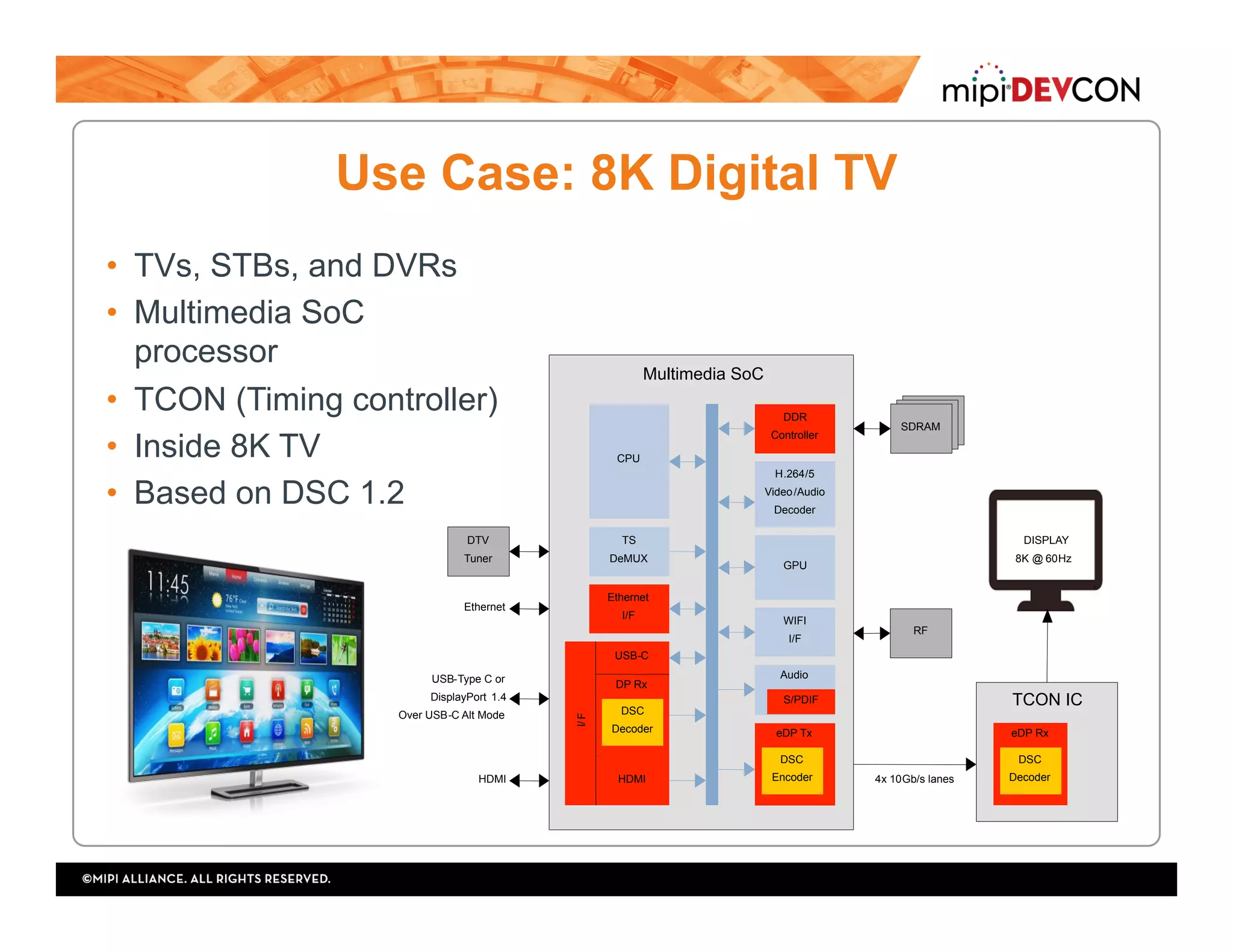 Use Case: 8K Digital TV
•  TVs, STBs, and DVRs
•  Multimedia SoC
processor
•  TCON (Timing controller)
•  Inside 8K TV
•  Based on DSC 1.2
Ethernet
DISPLAY
8K @ 60Hz
TCON IC
Multimedia SoC
DDR
Controller
Audio
CPU
GPU
H.264/5
Video/Audio
Decoder
DTV
Tuner
I/F
eDP Tx
DSC
Encoder
Ethernet
I/F WIFI
I/F
eDP Rx
DSC
Decoder
RF
USB-Type C or
DisplayPort 1.4
Over USB-C Alt Mode
4x 10Gb/s lanes
S/PDIF
USB-C
TS
DeMUX
DP Rx
DSC
Decoder
SDRAMSDRAMSDRAM
HDMI HDMI
 