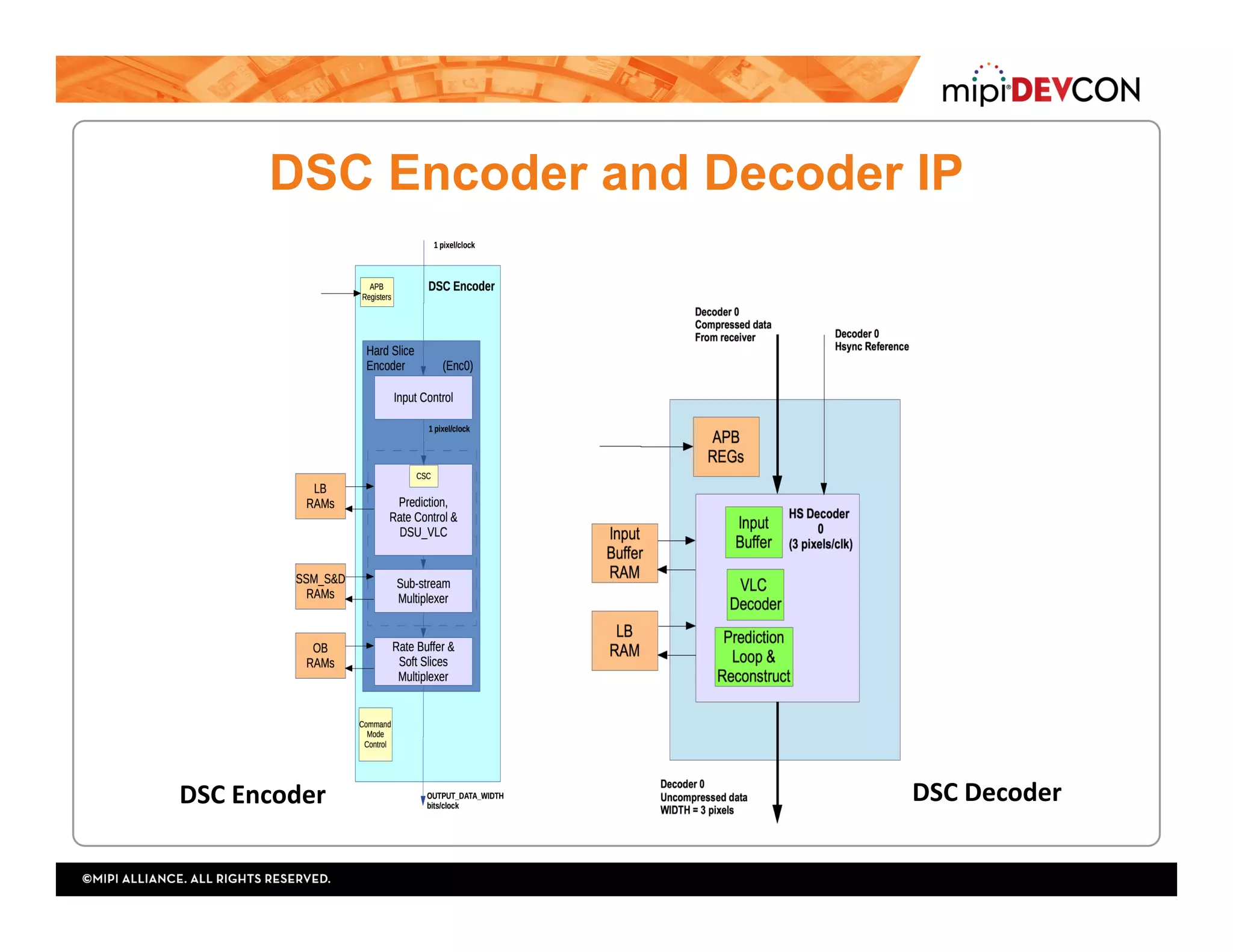 DSC Encoder and Decoder IP
DSC	Encoder	 DSC	Decoder	
 