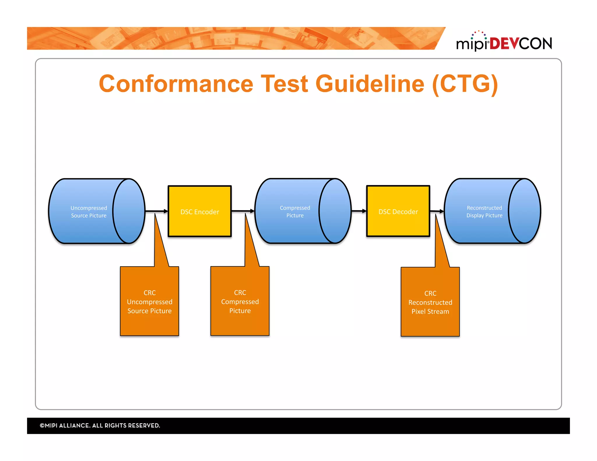 Conformance Test Guideline (CTG)
Uncompressed	
Source	Picture	
Compressed	
Picture	
Reconstructed	
Display	Picture	
DSC	Encoder	 DSC	Decoder	
CRC	
Uncompressed	
Source	Picture		
CRC	
Compressed	
Picture		
CRC	
Reconstructed	
Pixel	Stream	
 