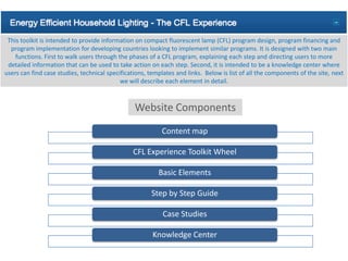 This toolkit is intended to provide information on compact fluorescent lamp (CFL) program design, program financing and
  program implementation for developing countries looking to implement similar programs. It is designed with two main
    functions. First to walk users through the phases of a CFL program, explaining each step and directing users to more
 detailed information that can be used to take action on each step. Second, it is intended to be a knowledge center where
users can find case studies, technical specifications, templates and links. Below is list of all the components of the site, next
                                            we will describe each element in detail.



                                                 Website Components
                                                           Content map

                                                CFL Experience Toolkit Wheel

                                                          Basic Elements

                                                       Step by Step Guide

                                                            Case Studies

                                                        Knowledge Center
 