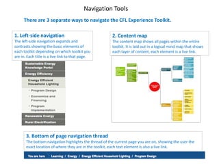Navigation Tools
     There are 3 separate ways to navigate the CFL Experience Toolkit.

1. Left-side navigation                                 2. Content map
The left-side navigation expands and                    The content map shows all pages within the entire
contracts showing the basic elements of                 toolkit. It is laid out in a logical mind map that shows
each toolkit depending on which toolkit you             each layer of content, each element is a live link.
are in. Each title is a live link to that page.




       3. Bottom of page navigation thread
       The bottom navigation highlights the thread of the current page you are on, showing the user the
       exact location of where they are in the toolkit, each text element is also a live link.
 