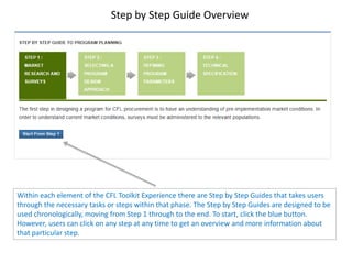 Step by Step Guide Overview




Within each element of the CFL Toolkit Experience there are Step by Step Guides that takes users
through the necessary tasks or steps within that phase. The Step by Step Guides are designed to be
used chronologically, moving from Step 1 through to the end. To start, click the blue button.
However, users can click on any step at any time to get an overview and more information about
that particular step.
 