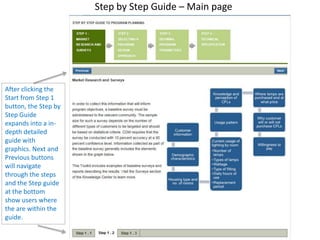 Step by Step Guide – Main page




After clicking the
Start from Step 1
button, the Step by
Step Guide
expands into a in-
depth detailed
guide with
graphics. Next and
Previous buttons
will navigate
through the steps
and the Step guide
at the bottom
show users where
the are within the
guide.
 