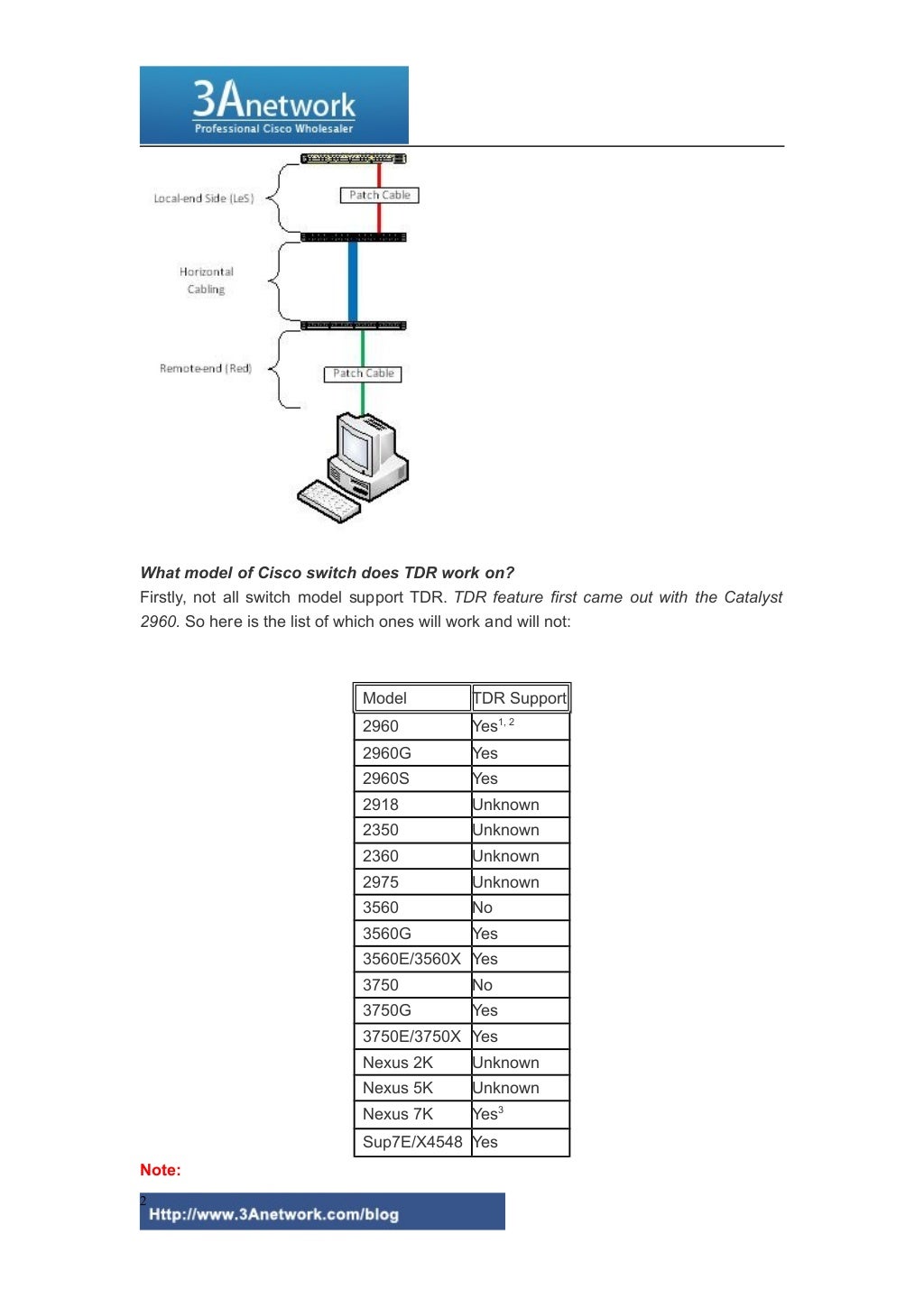 How to use time domain reflectometer (tdr)