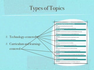 Types of Topics



Technology-centered

Curriculum and learning-
centered
 