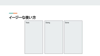 Trelloの使い方 How To Use Trello