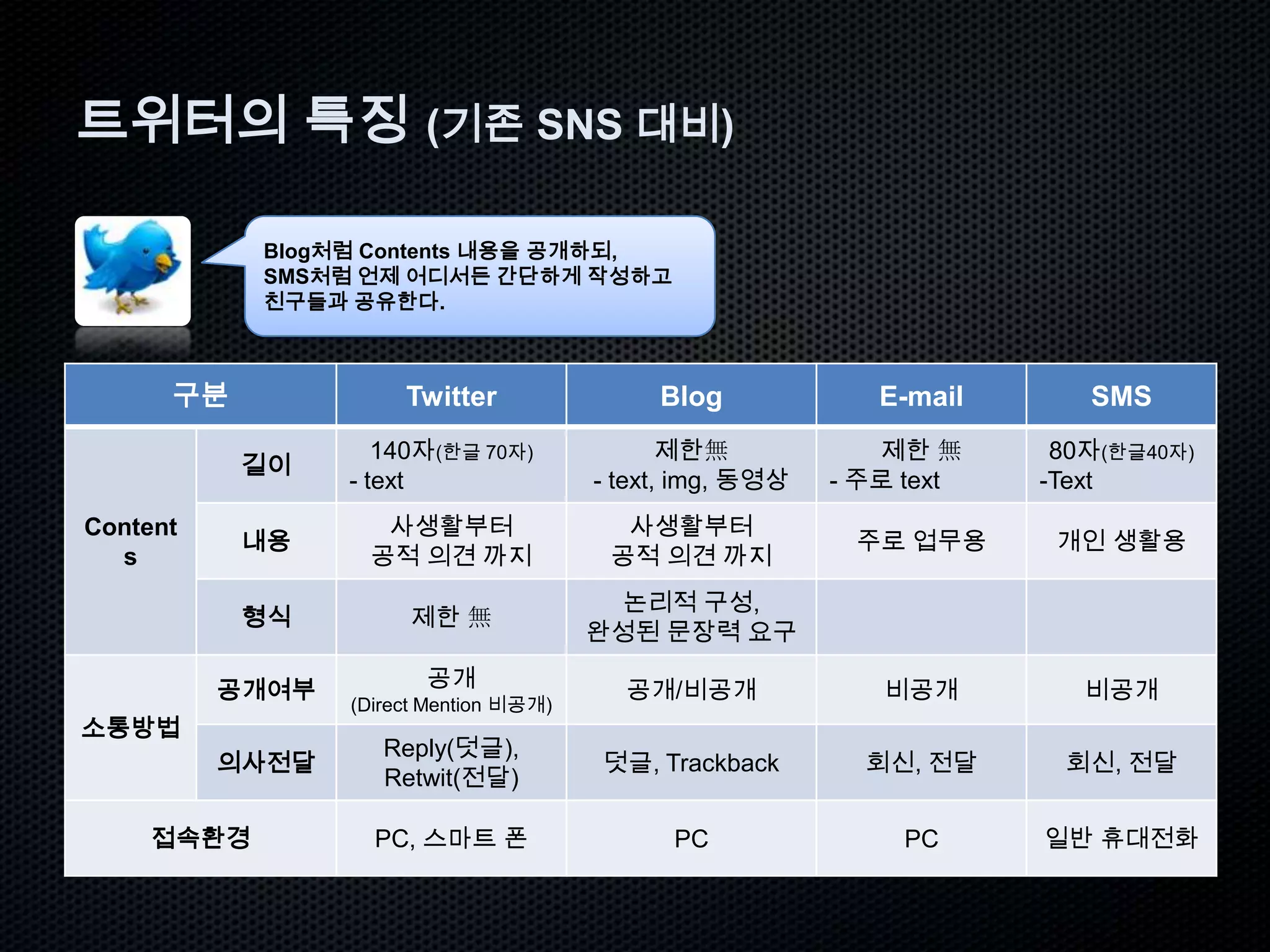 개발자: Evan Williams, Biz Stone 