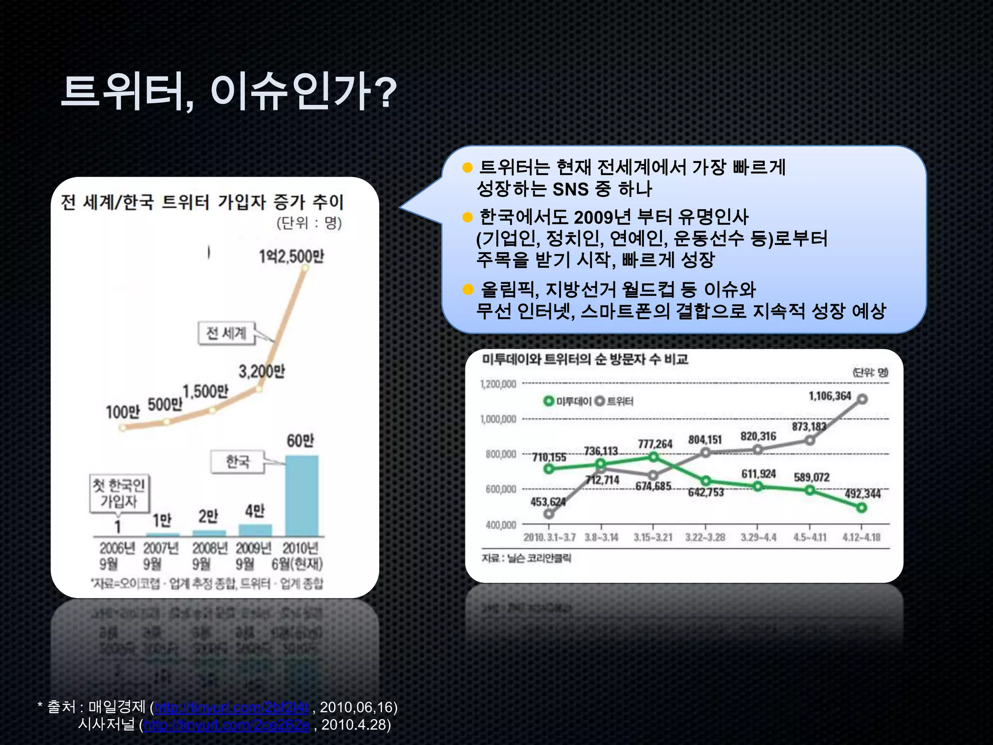 주요기능: Tweet(글쓰기), Reply(답글), Retweet(전달)