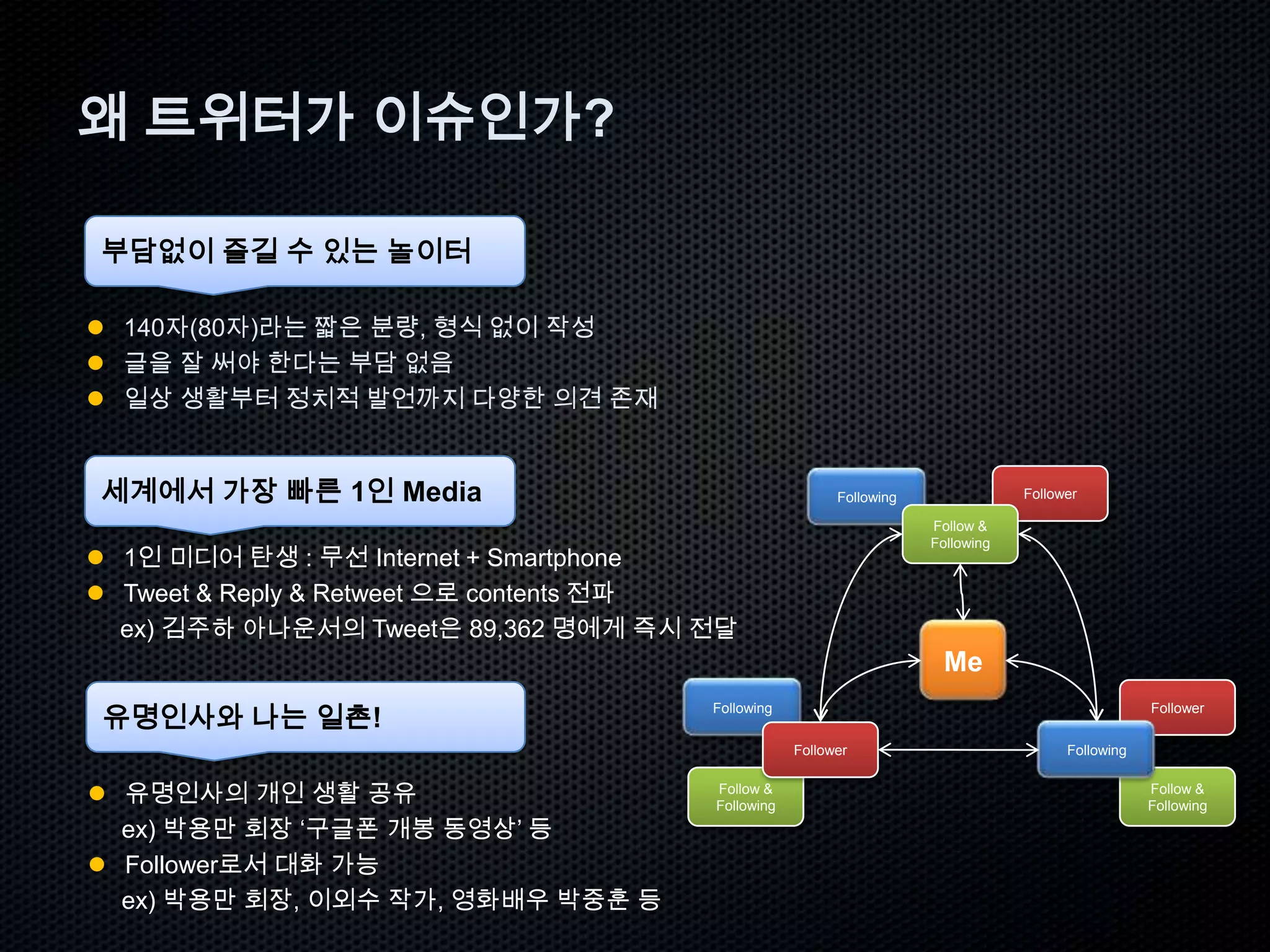 가입자: 약 1억 2,000만 명 (2010.06.18)