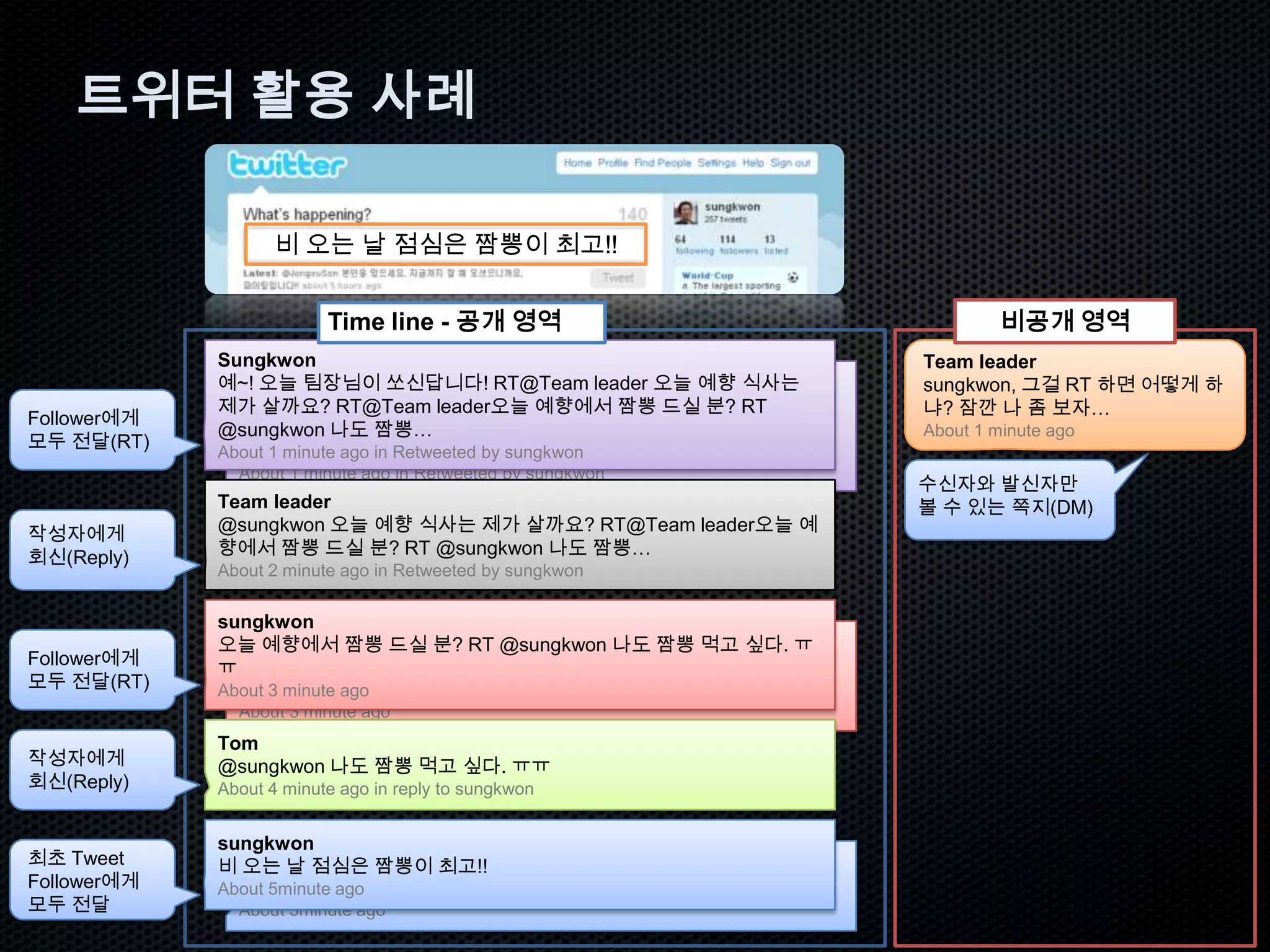 한국인 가입자: 약 60만 명 (전체 2.05%) 