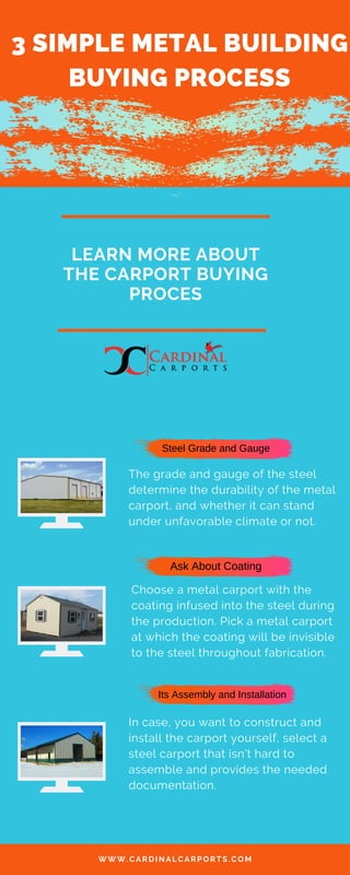 3 SIMPLE METAL BUILDING
BUYING PROCESS
LEARN MORE ABOUT
THE CARPORT BUYING
PROCES
WWW.CARDINALCARPORTS.COM
The grade and gauge of the steel
determine the durability of the metal
carport, and whether it can stand
under unfavorable climate or not.
Choose a metal carport with the
coating infused into the steel during
the production. Pick a metal carport
at which the coating will be invisible
to the steel throughout fabrication.
Steel Grade and Gauge
Ask About Coating
Its Assembly and Installation
In case, you want to construct and
install the carport yourself, select a
steel carport that isn’t hard to
assemble and provides the needed
documentation.
 