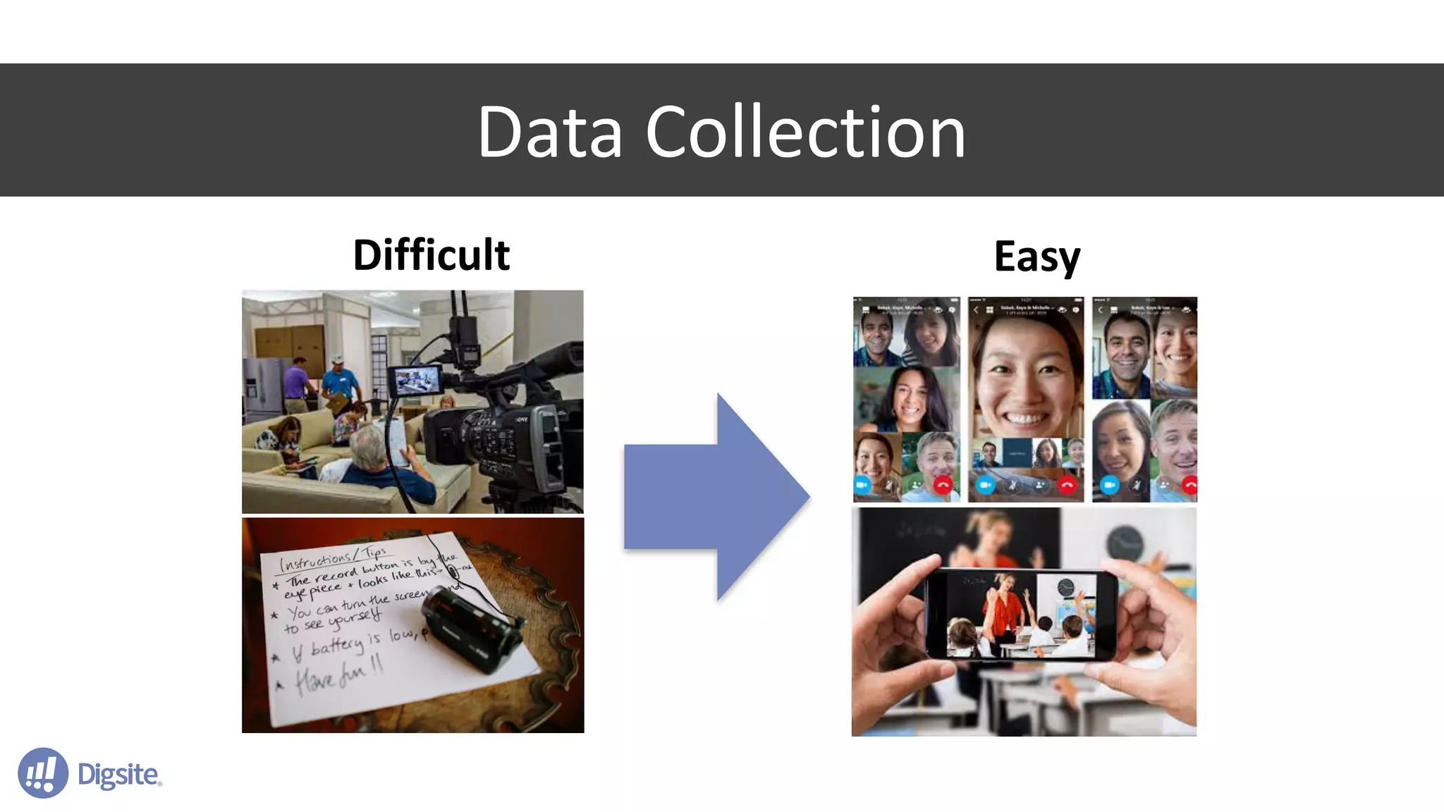 4
Difficult Easy
Data Collection
