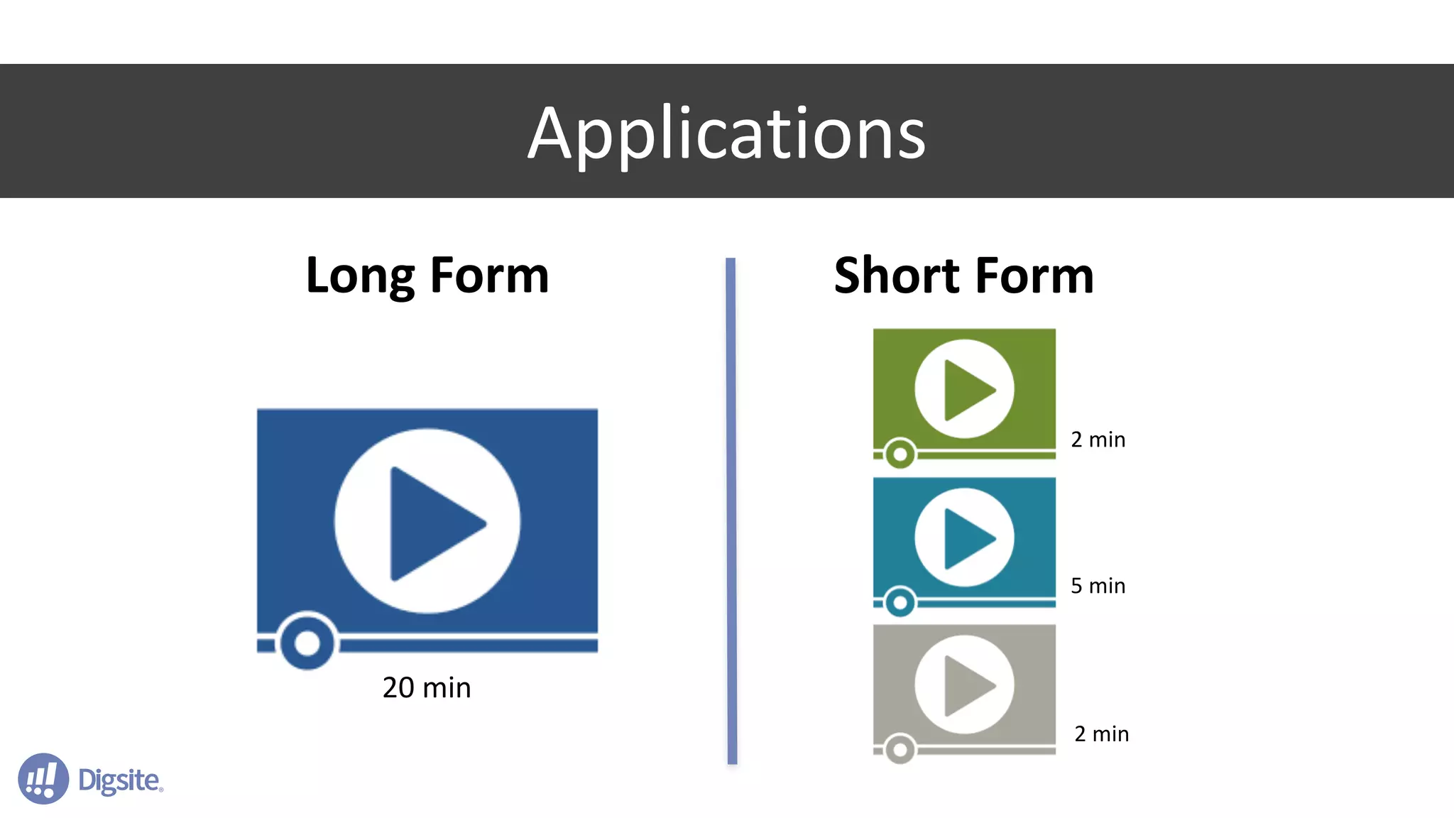 5
20 min
2 min
5 min
2 min
Applications
Long Form Short Form