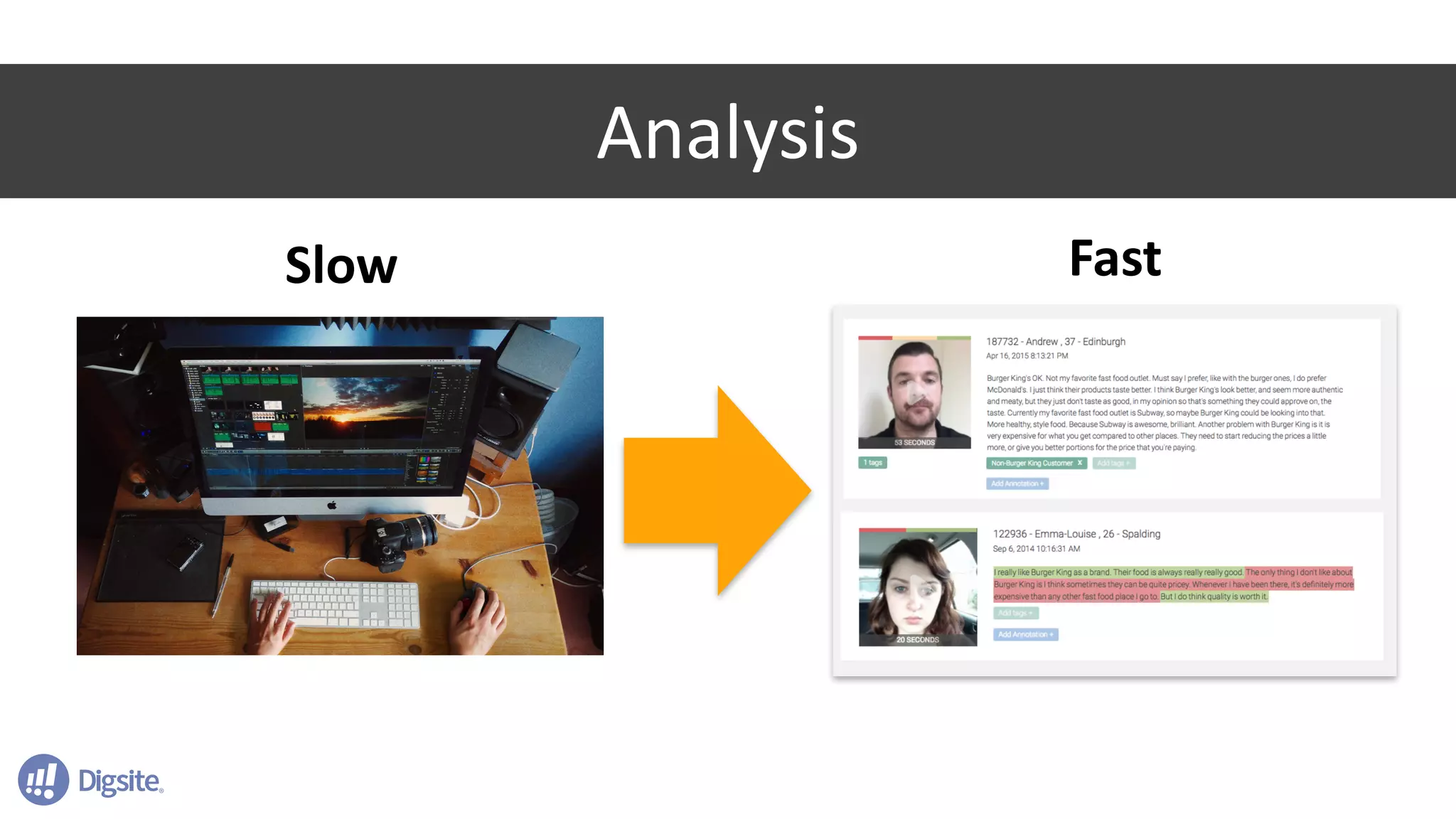 6
Slow Fast
Analysis