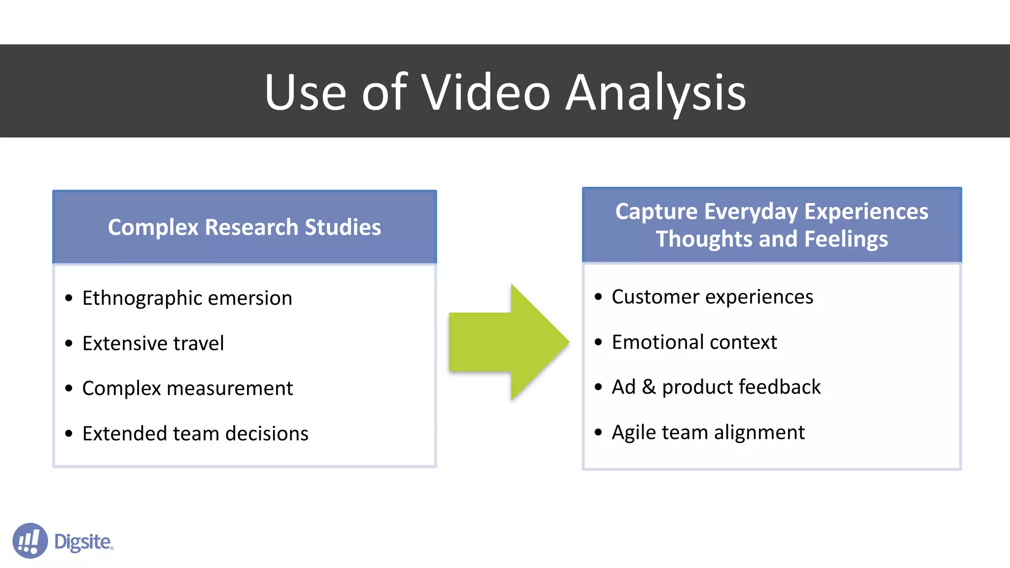 7
Complex Research Studies
• Ethnographic emersion
• Extensive travel
• Complex measurement
• Extended team decisions
Capture Everyday Experiences
Thoughts and Feelings
• Customer experiences
• Emotional context
• Ad & product feedback
• Agile team alignment
Use of Video Analysis