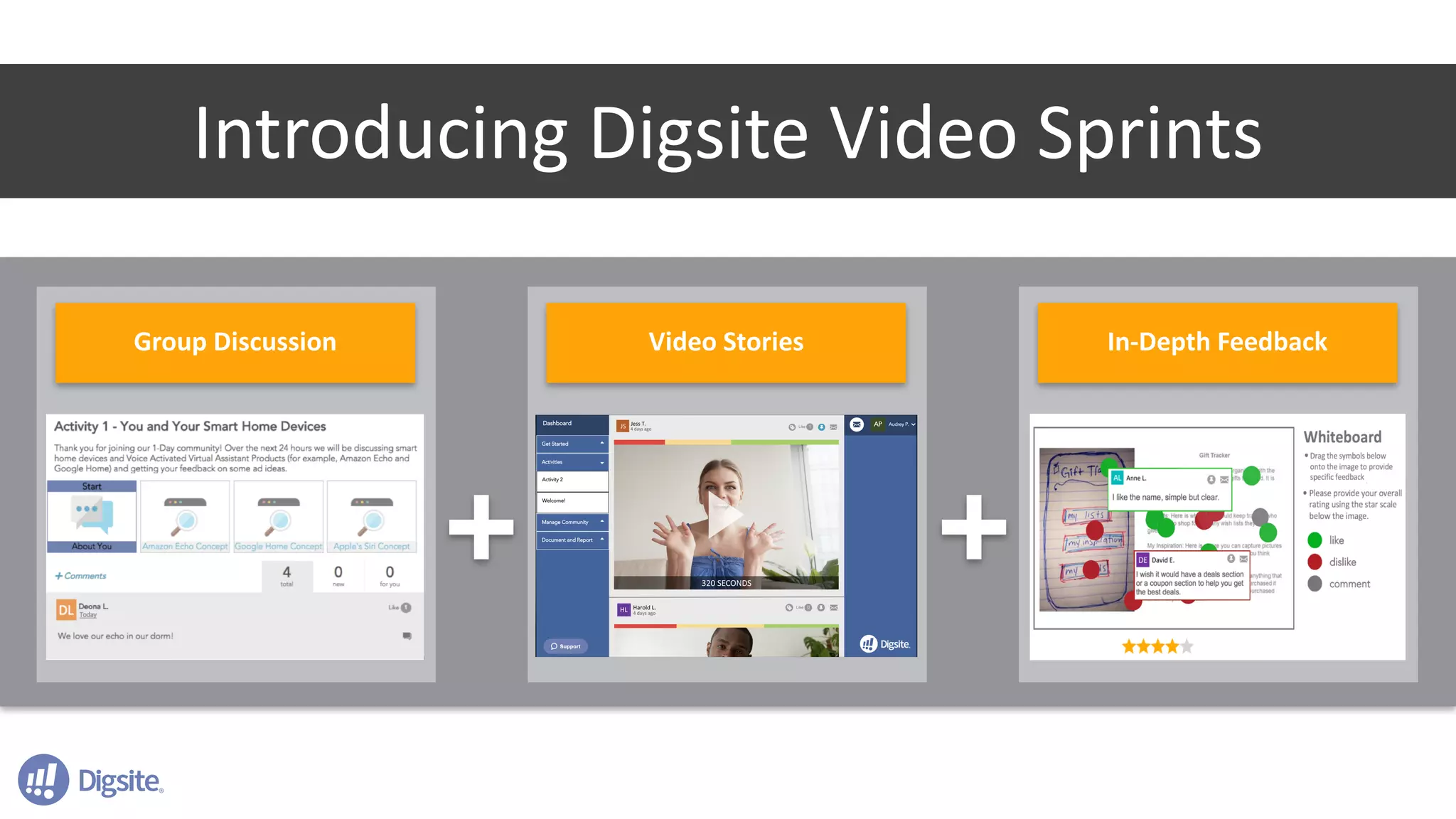 10
Introducing Digsite Video Sprints
Group Discussion Video Stories In-Depth Feedback