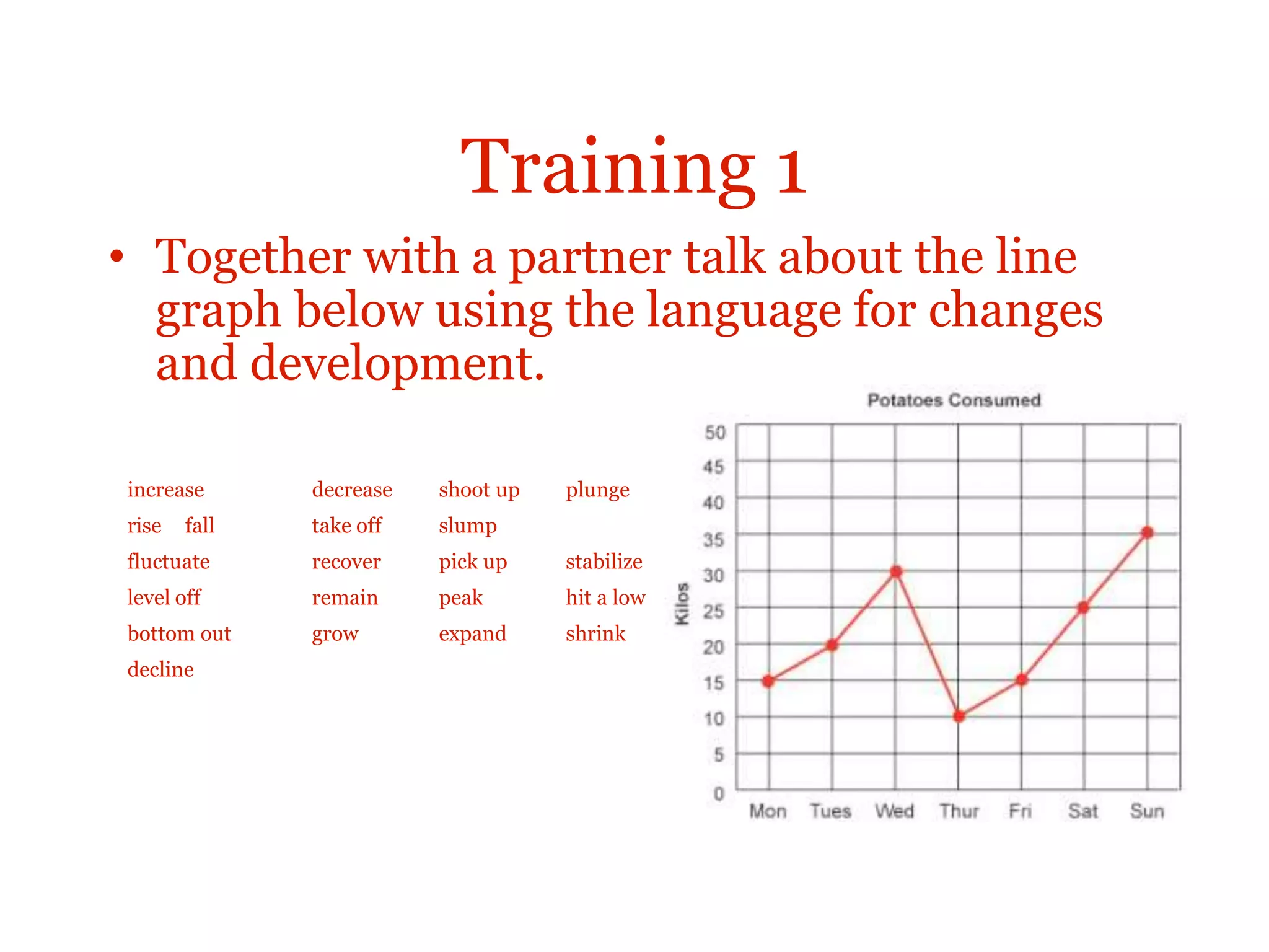 Training 1
• Together with a partner talk about the line
graph below using the language for changes
and development.
increase decrease shoot up plunge
rise fall take off slump
fluctuate recover pick up stabilize
level off remain peak hit a low
bottom out grow expand shrink
decline
 