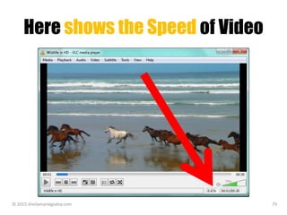 Here shows the Speed of Video
© 2015 sheilamariegodoy.com 79
 