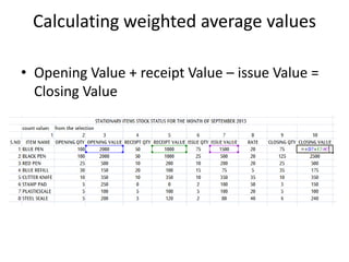 Calculating weighted average values
• Opening Value + receipt Value – issue Value =
Closing Value

 