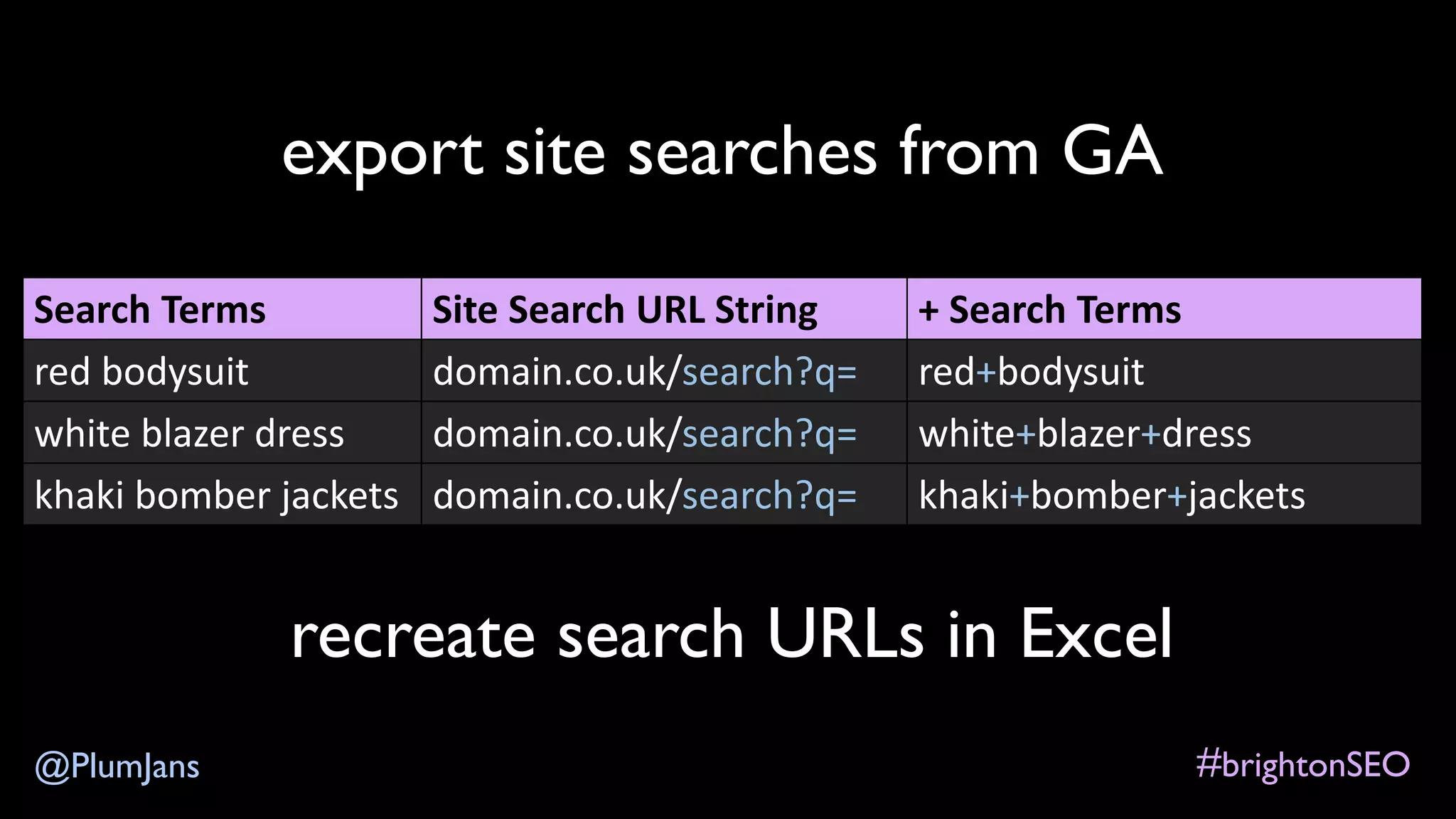 #brightonSEO@PlumJans
recreate search URLs in Excel
Search Terms Site Search URL String + Search Terms
red bodysuit domain.co.uk/search?q= red+bodysuit
white blazer dress domain.co.uk/search?q= white+blazer+dress
khaki bomber jackets domain.co.uk/search?q= khaki+bomber+jackets
export site searches from GA
 