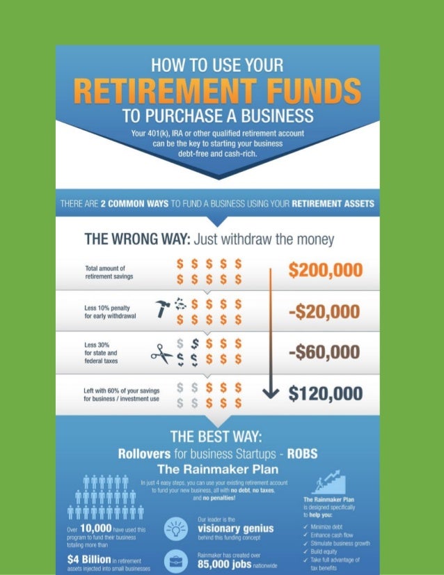 How to Use Your 401KIRA Retirement Funds to Start a Business