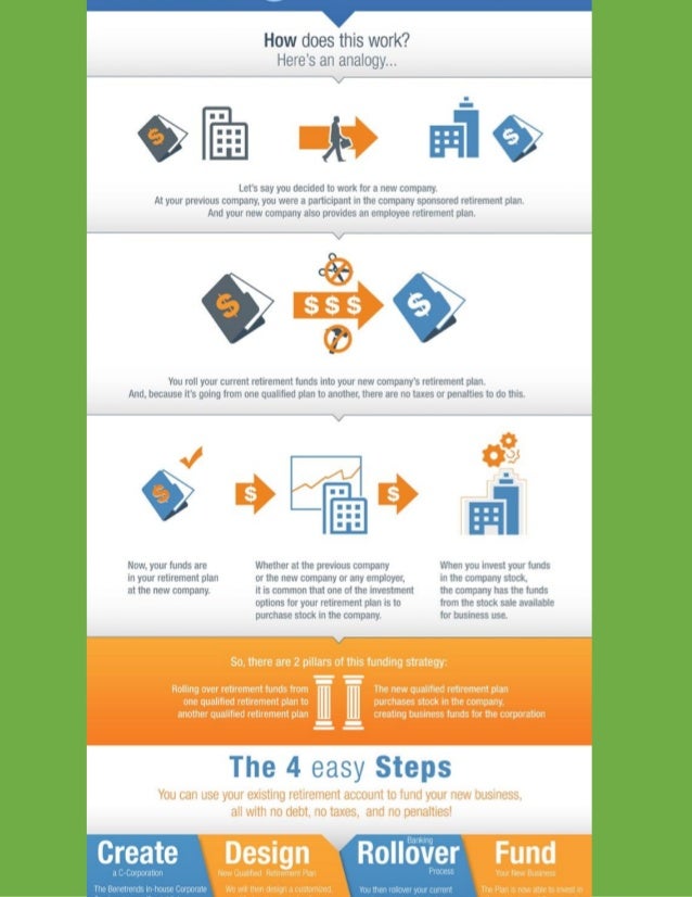 How to Use Your 401KIRA Retirement Funds to Start a Business