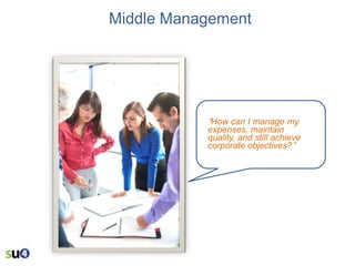 Middle Management

“How can I manage my

expenses, maintain
quality, and still achieve
corporate objectives?”

 