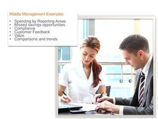 Middle Management Examples
•
•
•
•
•
•

Spending by Reporting Areas
Missed savings opportunities
Compliance
Customer Feedback
Value
Comparisons and trends

 