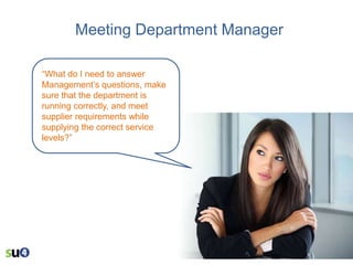 Meeting Department Manager
“What do I need to answer
Management’s questions, make
sure that the department is
running correctly, and meet
supplier requirements while
supplying the correct service
levels?”

 