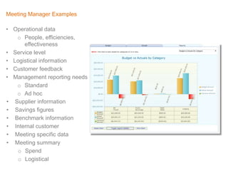Meeting Manager Examples

• Operational data
o People, efficiencies,
effectiveness
• Service level
• Logistical information
• Customer feedback
• Management reporting needs
o Standard
o Ad hoc
• Supplier information
• Savings figures
• Benchmark information
• Internal customer
• Meeting specific data
• Meeting summary
o Spend
o Logistical

 